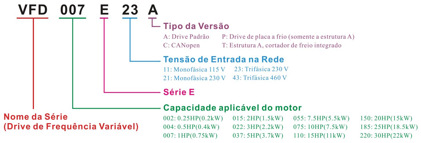 Inversor De Frequencia