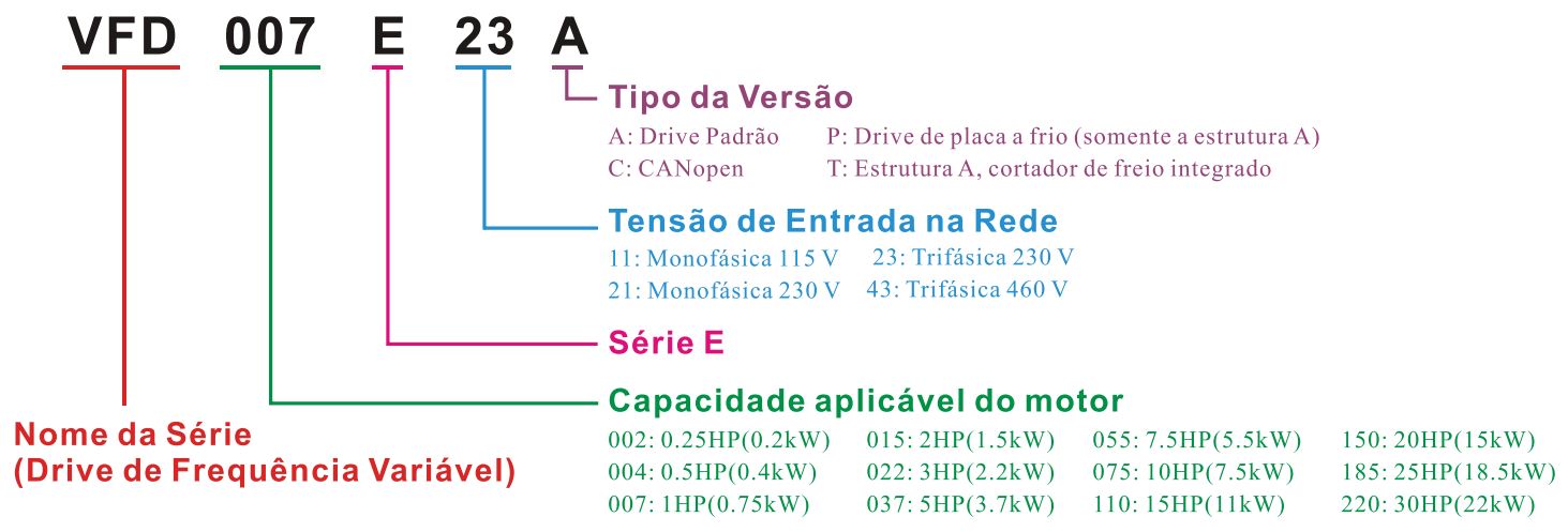 Inversor De Frequencia