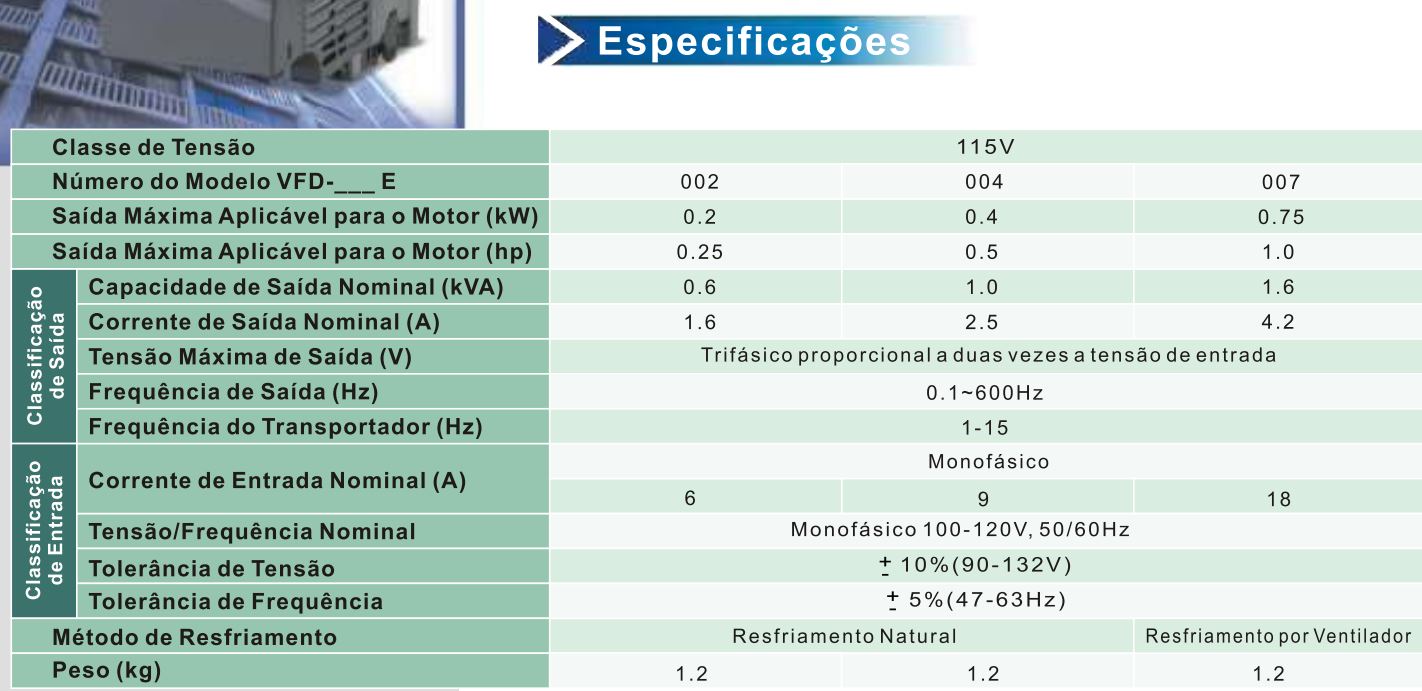 Inversor De Frequencia