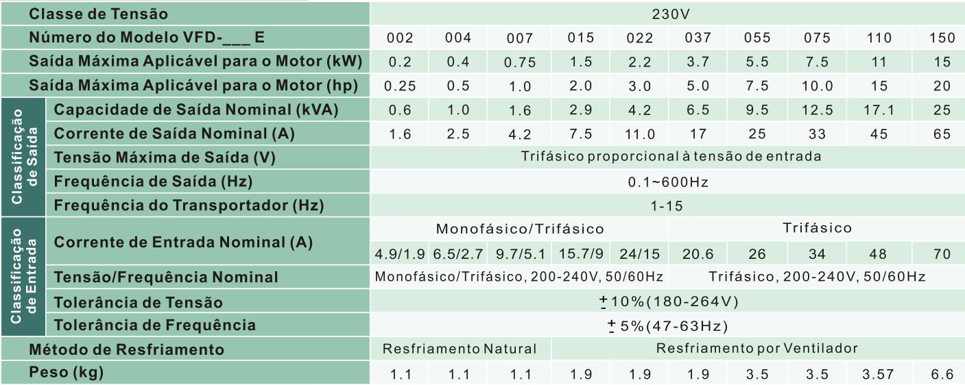 Inversor De Frequencia